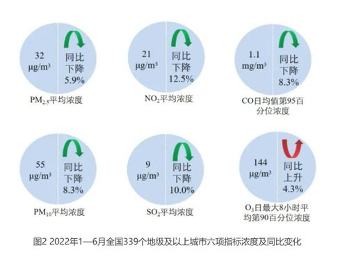 臭氧治理 急病需慢療，彎路當避免——生態環境材料銷售的專業視角