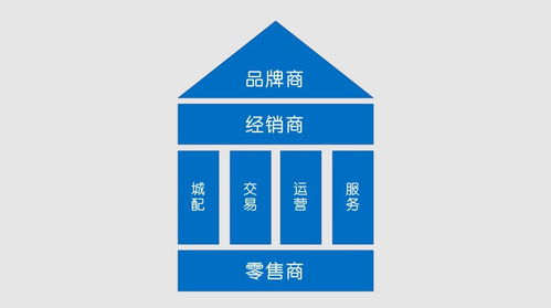 B2B環境材料經銷商 聚焦核心職能，贏在轉型關鍵點