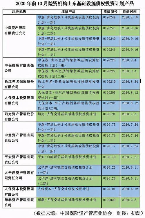 重磅 山東高鐵擬引200億險資進場