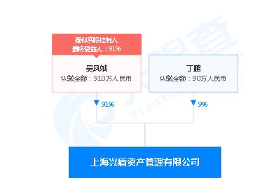 買私募興盾期權套利1號爆雷,投資人230萬血本無歸 到底發生了什么