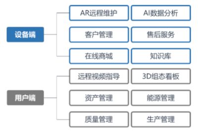 數字化工廠團隊 資產管理領域的創(chuàng)新先鋒