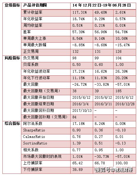 如何選擇首發(fā)基金進(jìn)行資產(chǎn)管理